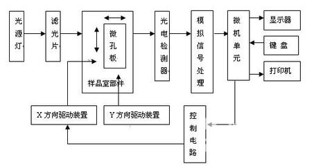 進(jìn)口安圖斯酶標(biāo)儀Anthos 2010產(chǎn)品報(bào)價(jià)與市場(chǎng)分析